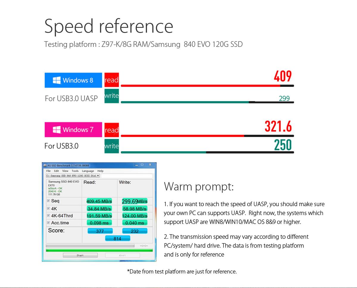 speed reference