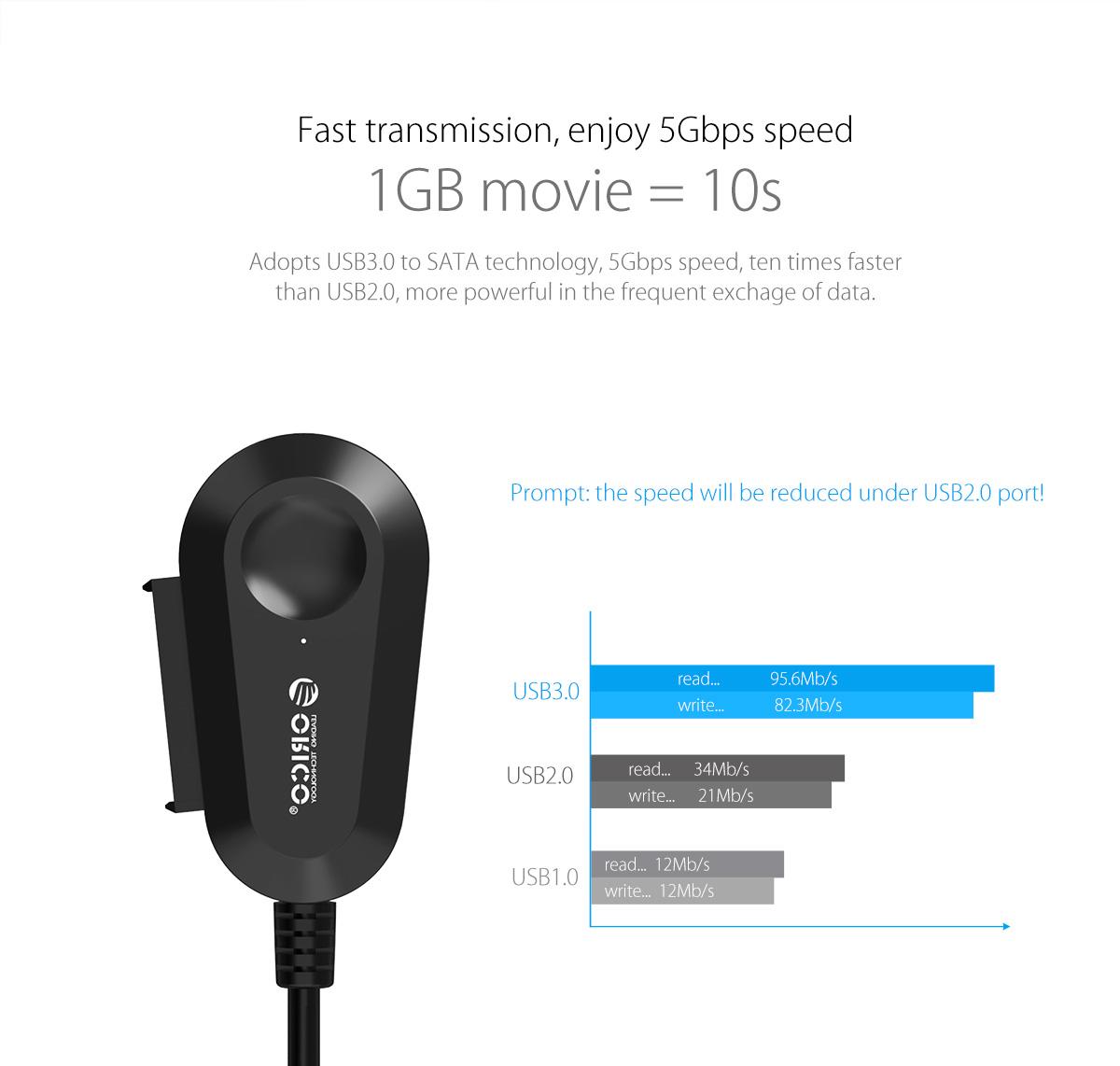 5Gbps fast transmission speed
