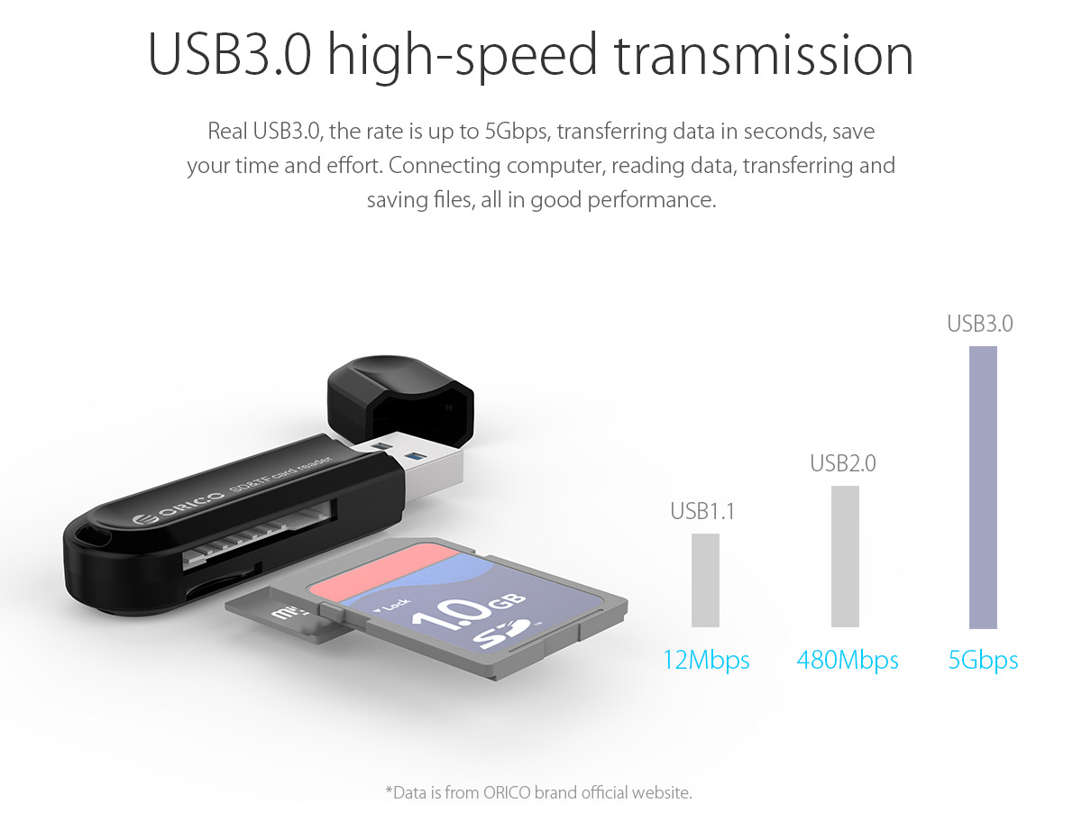 USB3.0 high-speed transmission