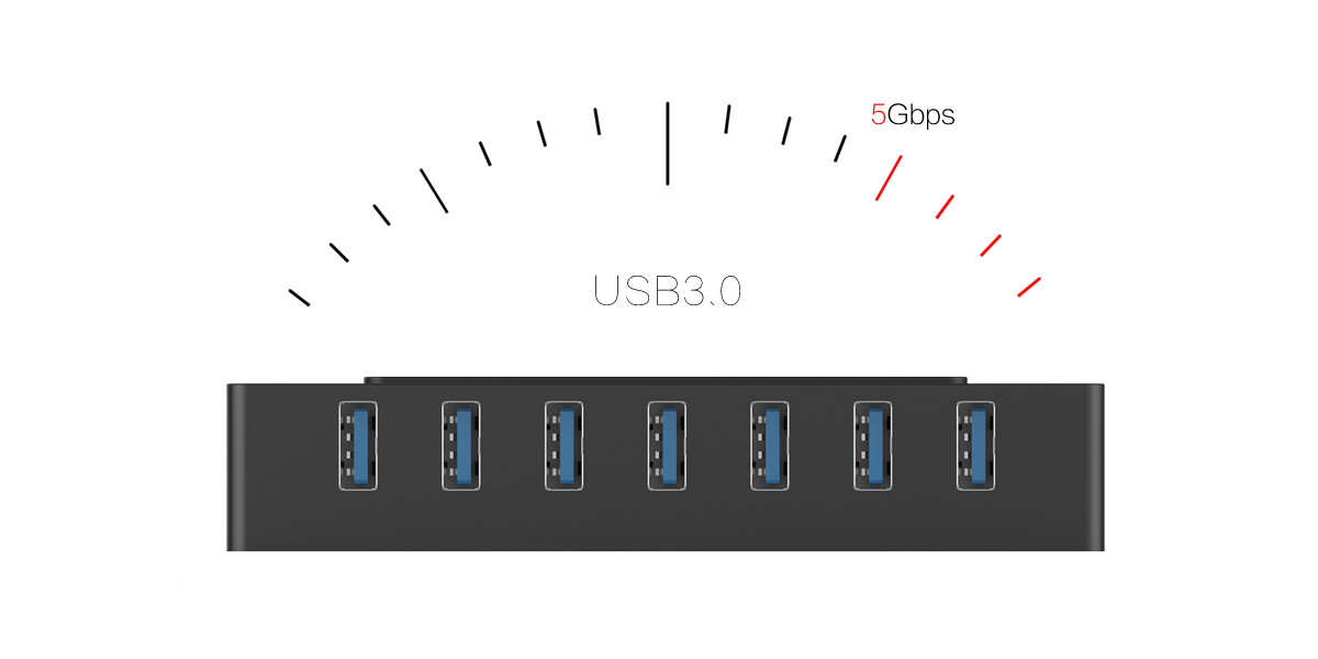SUSB3.0 HUN uperSpeed USB3.0 transmission