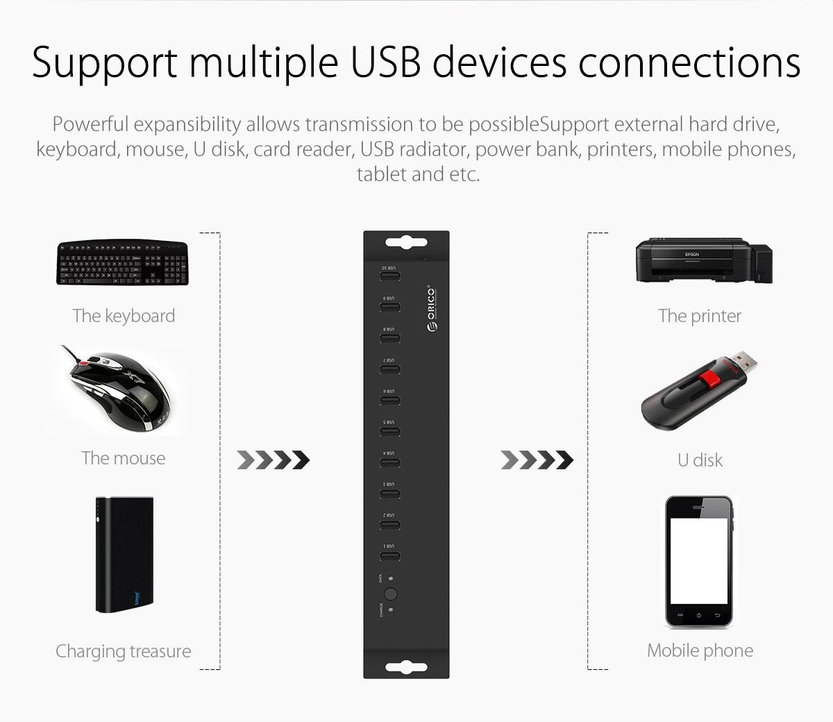 sipport multiple USB devices connections