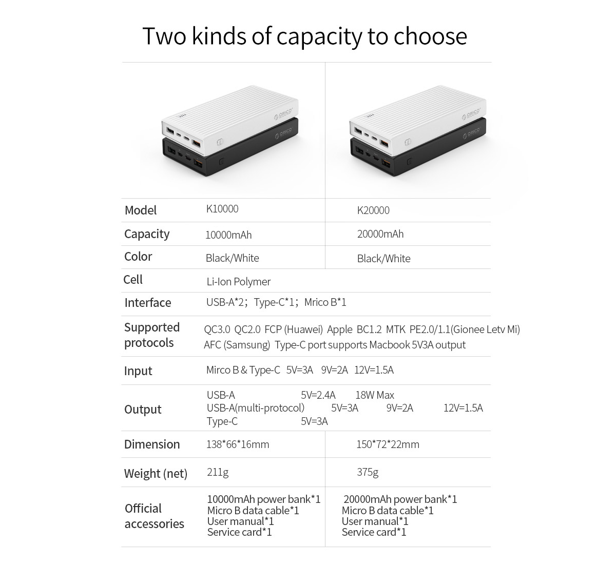 two kinds of capacity to choose