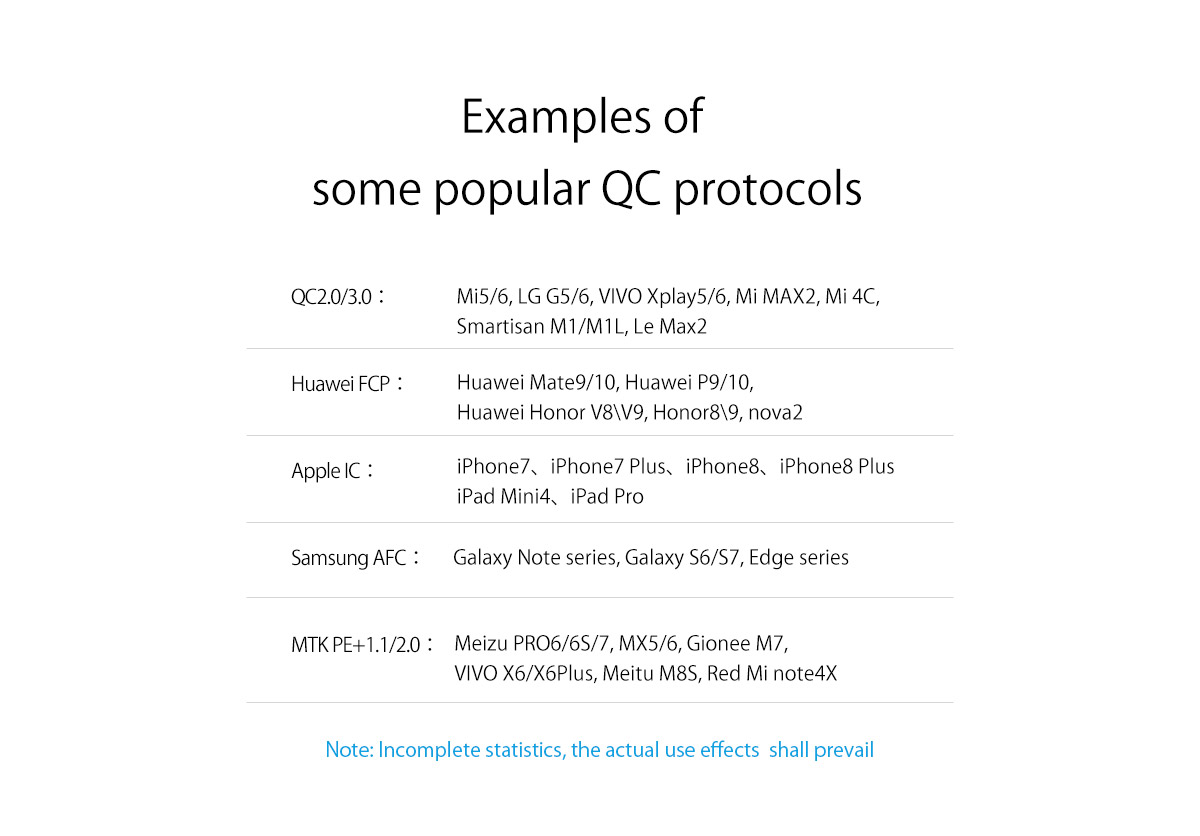 examples of some popular quick charge protocols