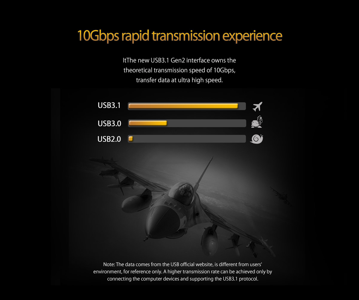 10Gbps rapid transmission experience