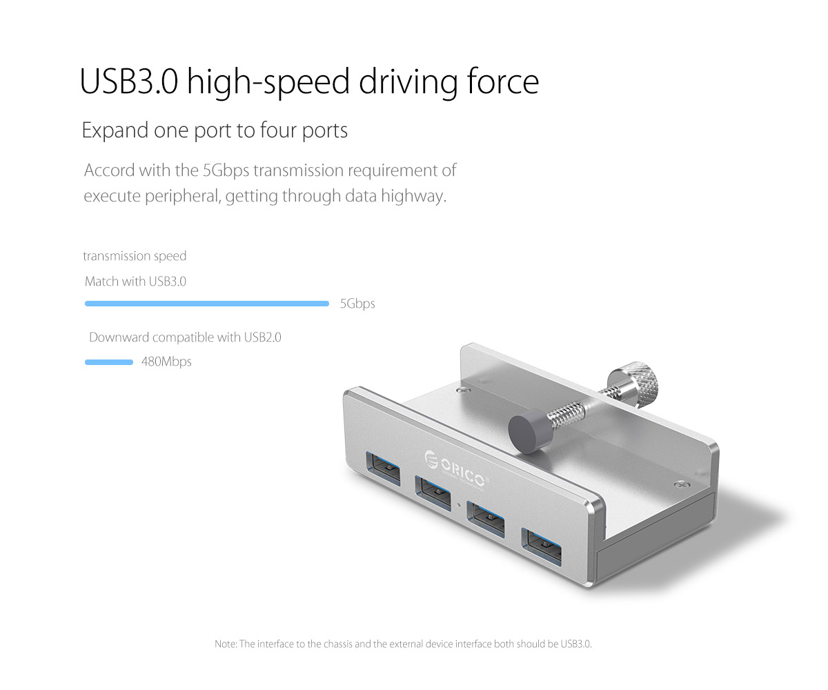 5Gbps USB3.0 high-speed driving force