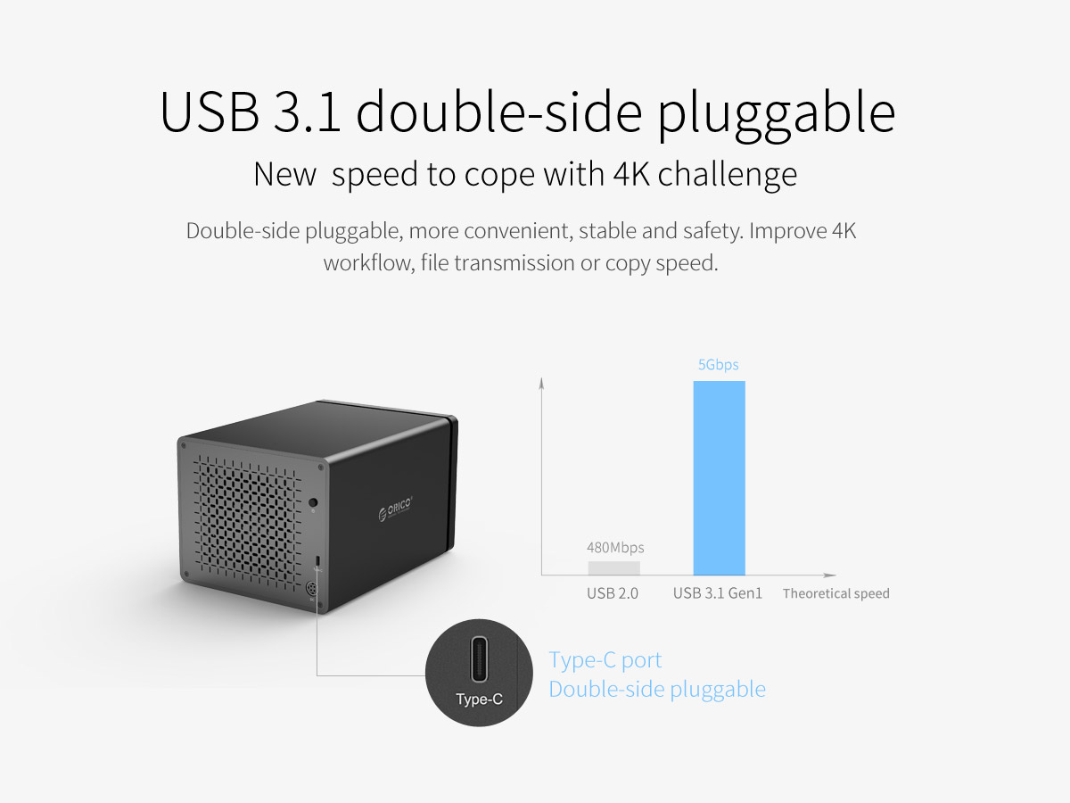 USB3.1 double-side pluggable