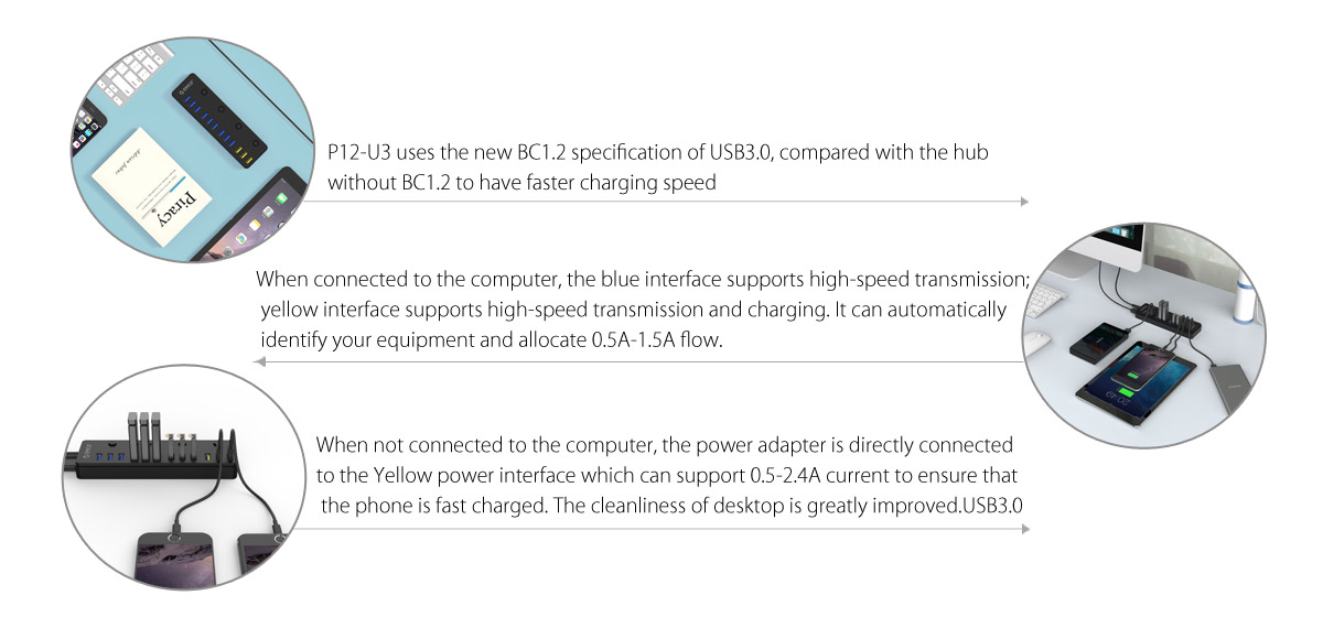 the usb3.0 HUB is Fast transferring, fast charging